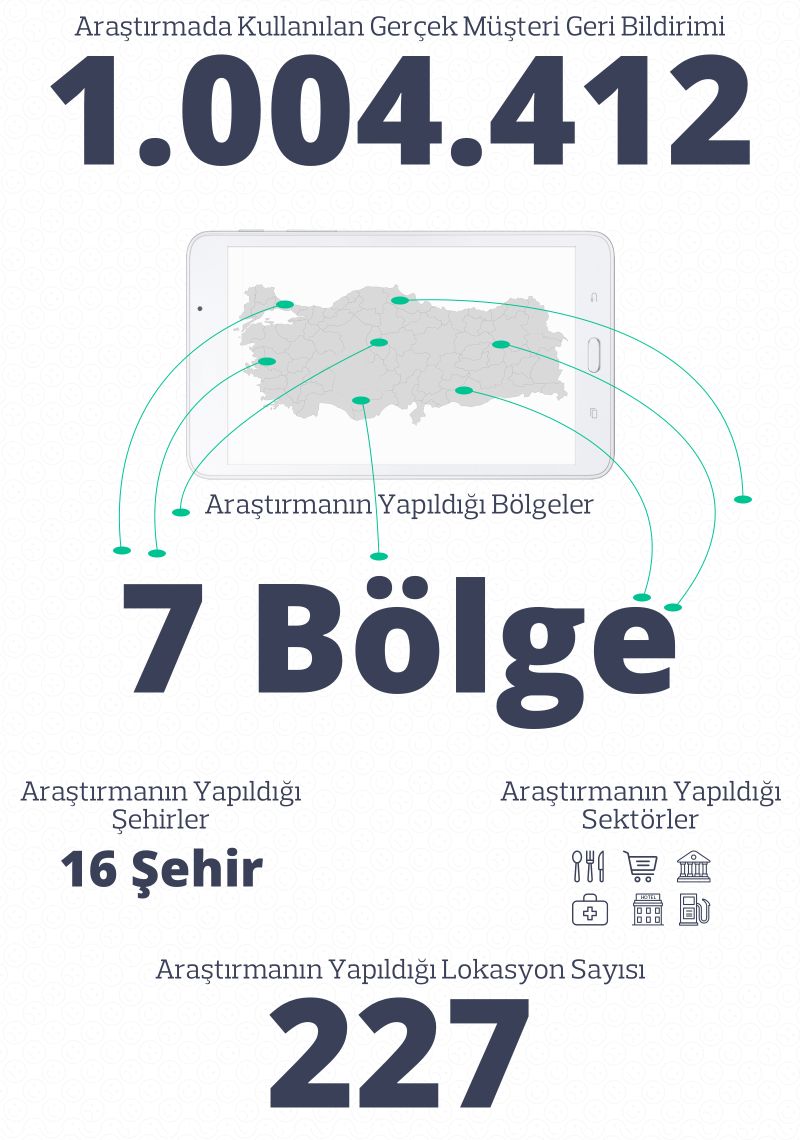 2016'nın en güvenilir sektörü belli oldu
